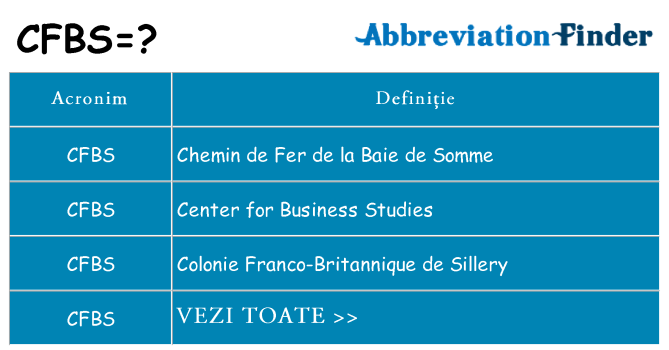 Ce stea cfbs