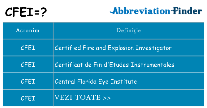 Ce stea cfei