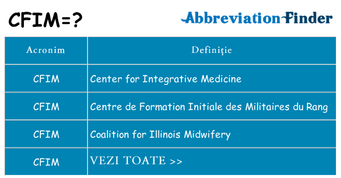 Ce stea cfim