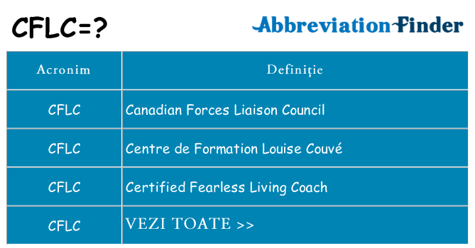Ce stea cflc