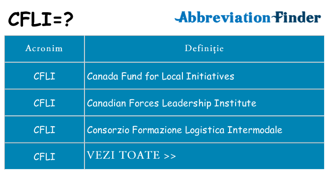 Ce stea cfli