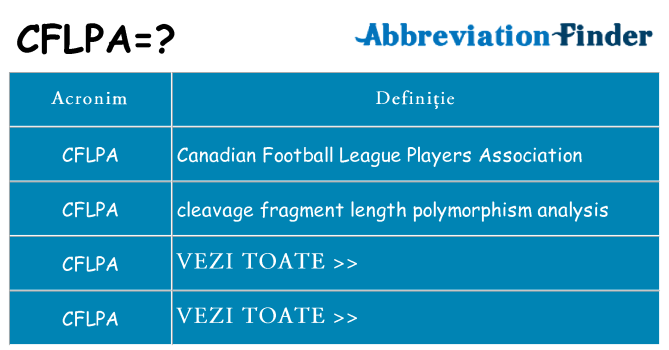 Ce stea cflpa