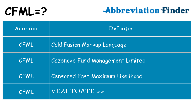 Ce stea cfml
