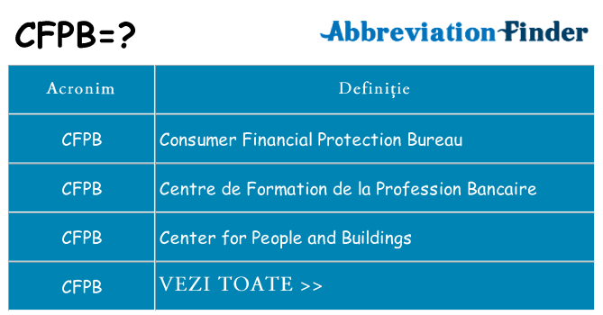 Ce stea cfpb