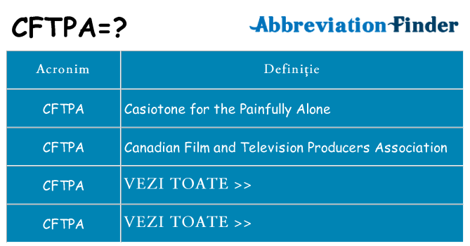 Ce stea cftpa