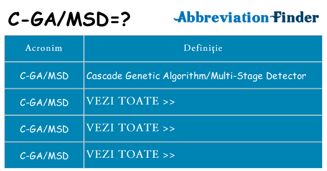 Ce stea c-gamsd