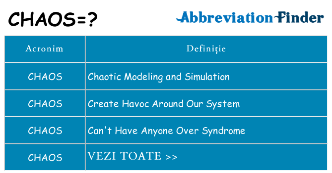 Ce stea chaos