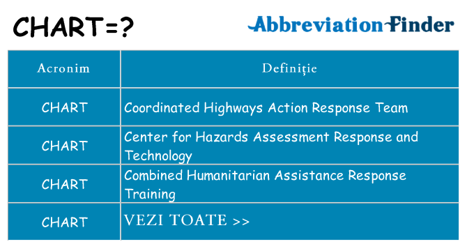 Ce stea chart
