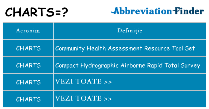 Ce stea charts