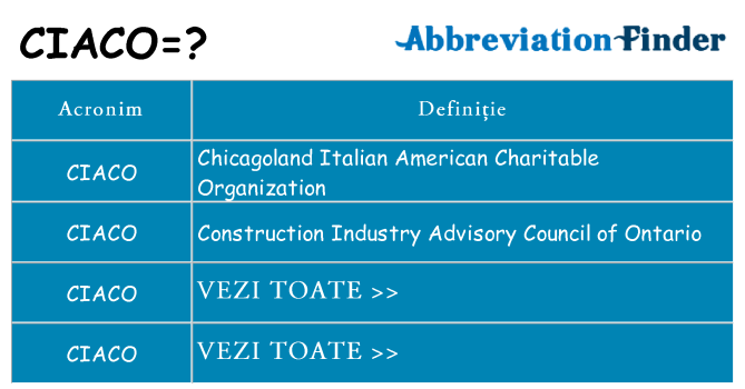 Ce stea ciaco