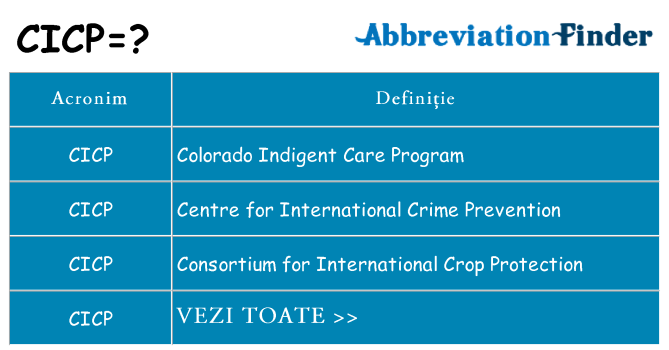 Ce stea cicp