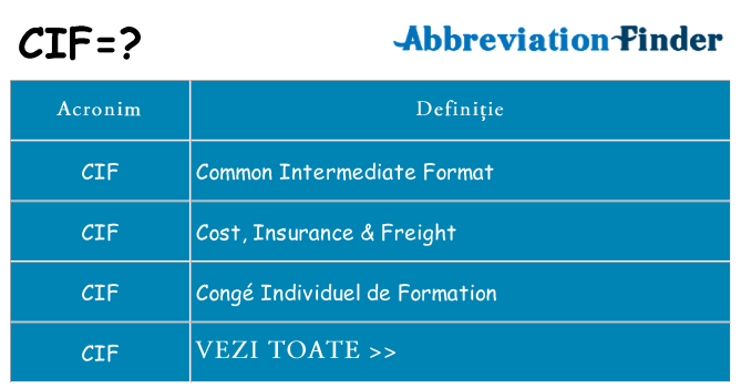 Ce stea cif