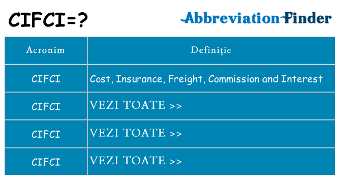 Ce stea cifci