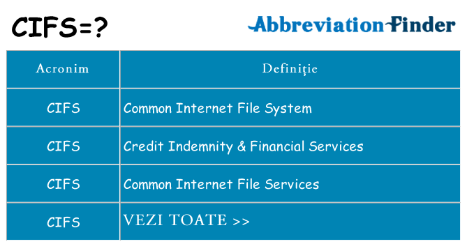 Ce stea cifs