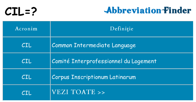 Ce stea cil