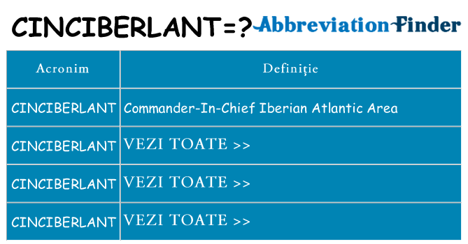 Ce stea cinciberlant