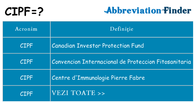 Ce stea cipf