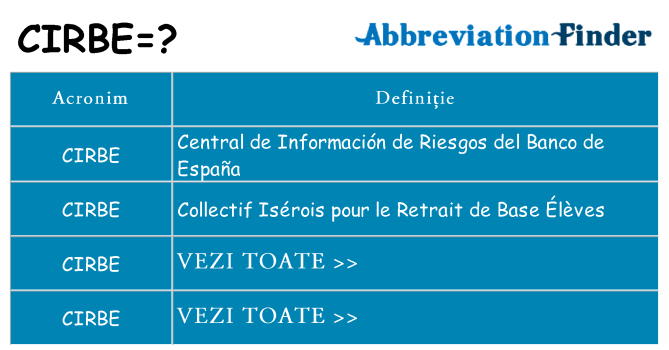 Ce stea cirbe