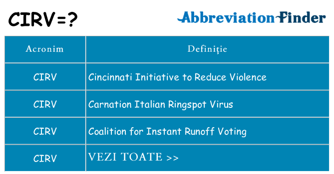 Ce stea cirv