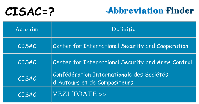 Ce stea cisac