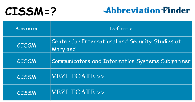 Ce stea cissm