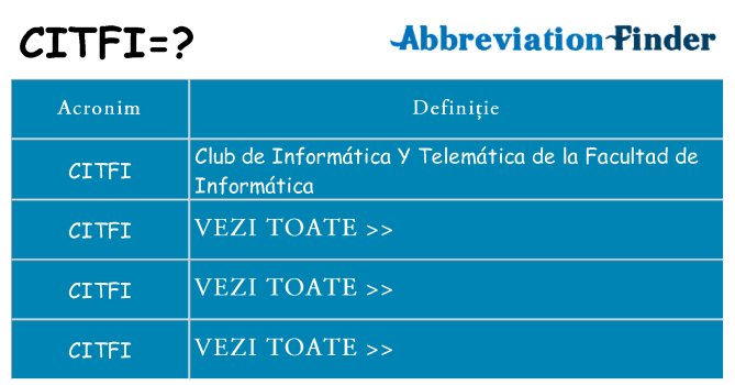 Ce stea citfi