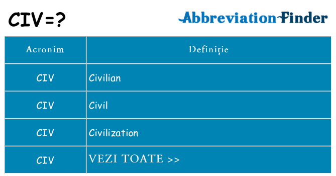 Ce stea civ