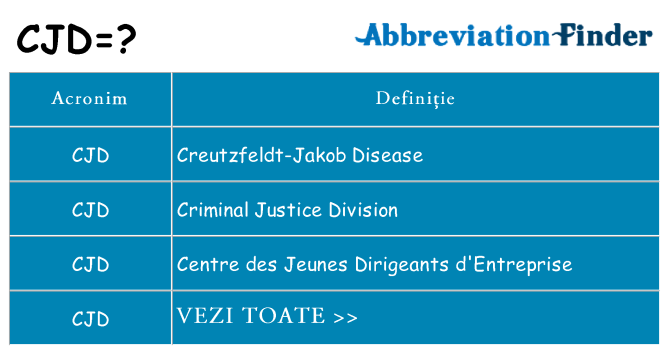 Ce stea cjd
