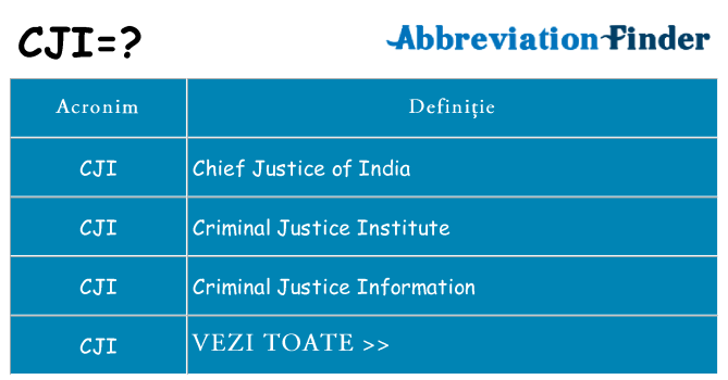 Ce stea cji