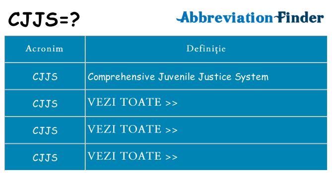 Ce stea cjjs