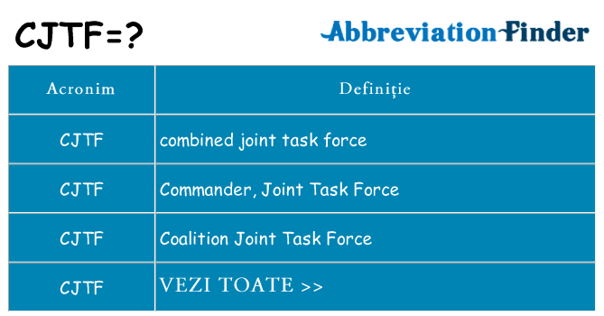 Ce stea cjtf