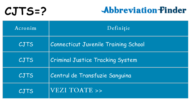 Ce stea cjts