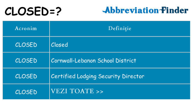 Ce stea closed