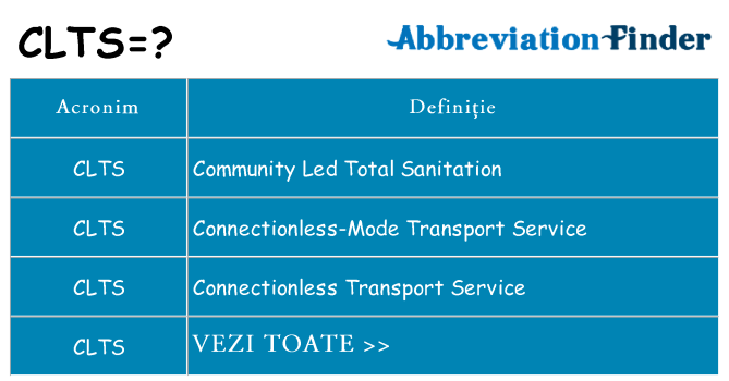 Ce stea clts