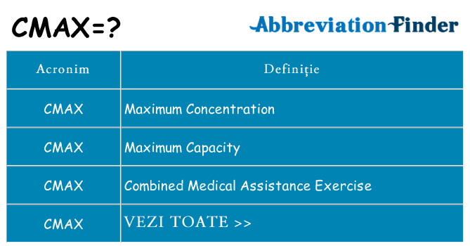 Ce stea cmax