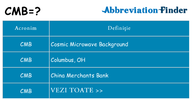 Ce stea cmb
