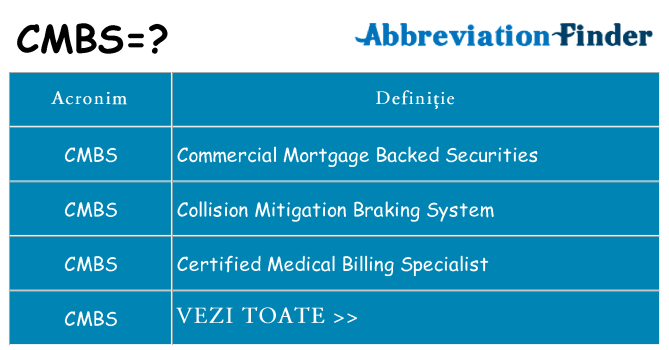 Ce stea cmbs