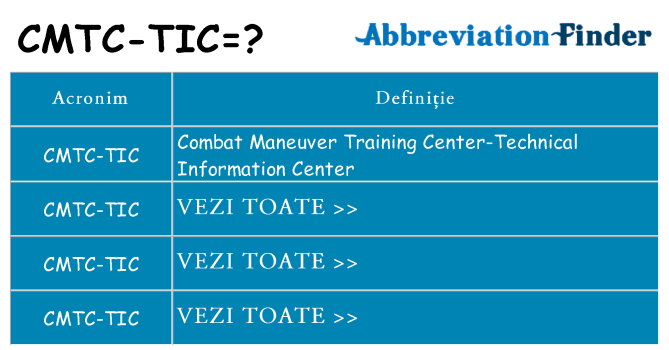 Ce stea cmtc-tic