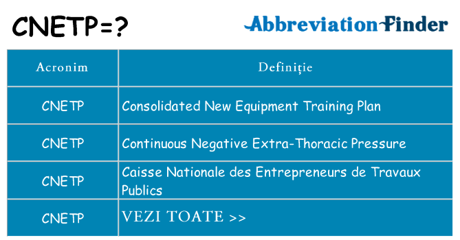 Ce stea cnetp