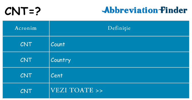 Ce stea cnt