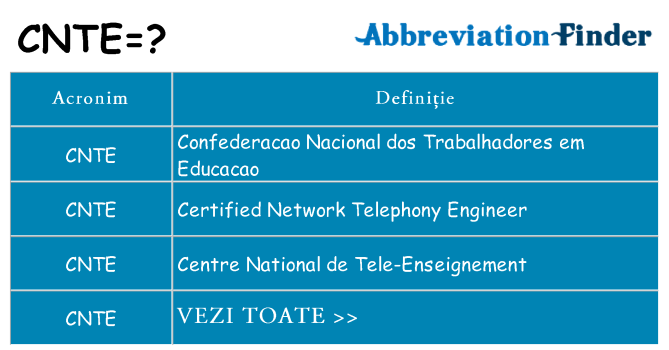 Ce stea cnte