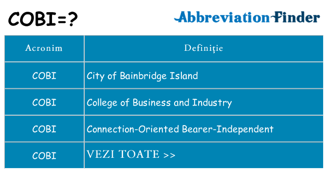Ce stea cobi