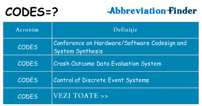 Ce stea codes