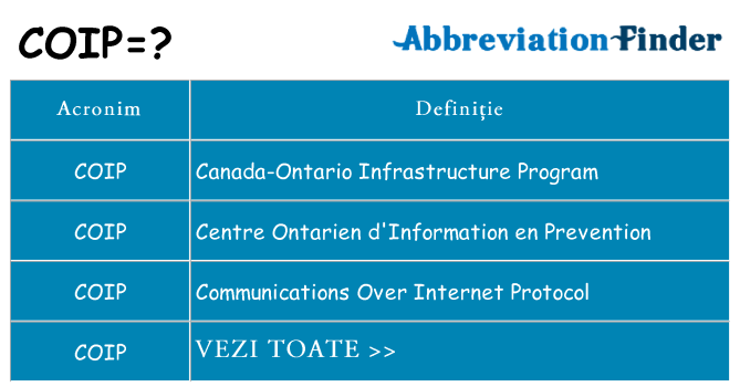 Ce stea coip