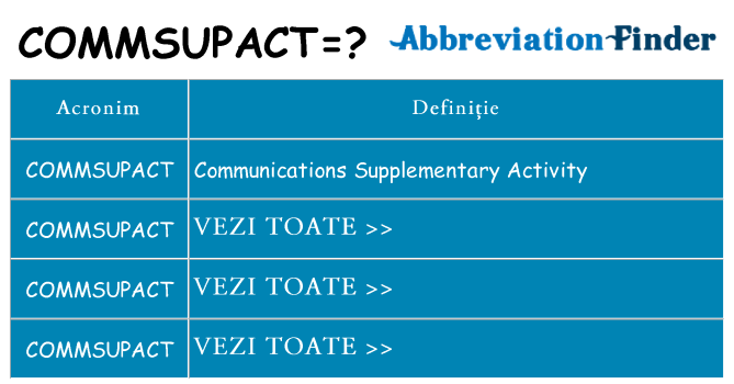 Ce stea commsupact