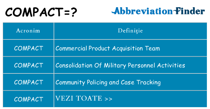 Ce stea compact