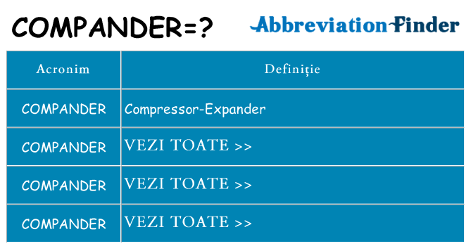 Ce stea compander