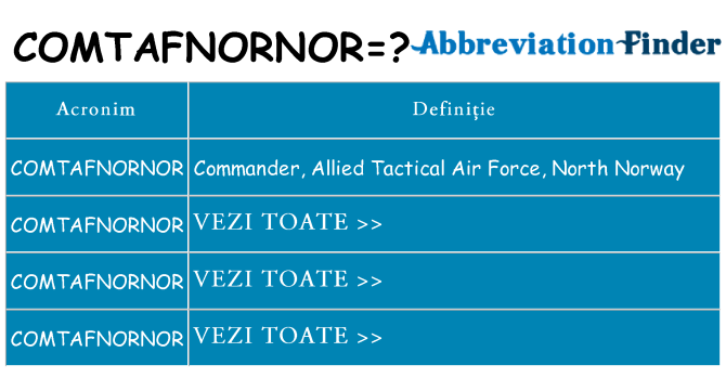 Ce stea comtafnornor