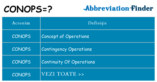 Ce stea conops