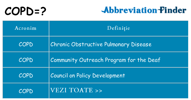 Ce stea copd